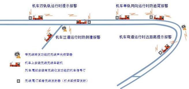 礦用車聯(lián)網(wǎng)報警裝置